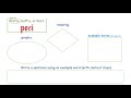 Understanding Peripheral Concepts and Vocabulary