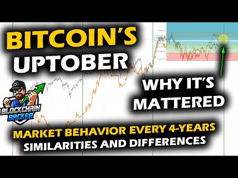 Is "UPTOBER" Real for the Bitcoin Price Chart and Altcoin Market? A Look at Historical Bull Markets.