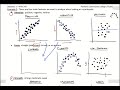 Analyzing Scatterplots and Trends