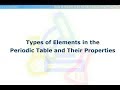 Properties of Metals and Nonmetals
