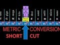 Efficient Metric Unit Conversions
