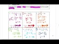 Inequalities and Graphing Concepts