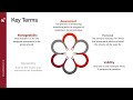 Validity and Reliability in Assessments