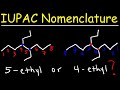 Naming Alkanes and Substituents