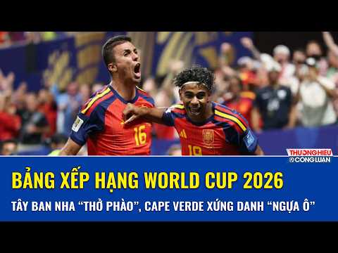 Bảng xếp hạng World Cup 2026 mới nhất: Tây Ban Nha “thở phào”, Cape Verde xứng danh “ngựa ô”