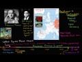 Spanish Civil War and Its Impact