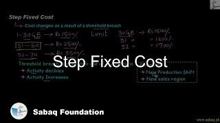 Step Fixed Cost
