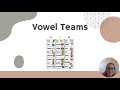 Exploring Vowel Teams and the Schwa