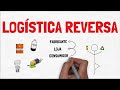 Logística Reversa e Reciclagem de Pneus