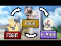 Understanding Type Triangles in Pokémon