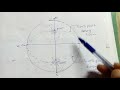 Sun Path Diagram and Seasonal Sun Positions