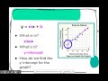 Understanding Slope and Intercepts