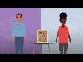 Managing Diabetes: Key Concepts