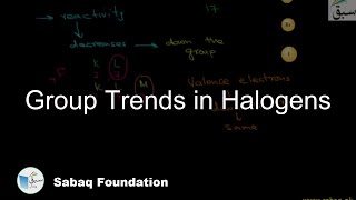 Group Trends in Halogens