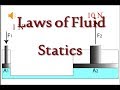 Hydraulic Systems and Fluid Pressure