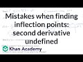 Understanding Inflection Points in Calculus
