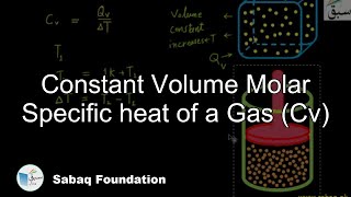 Constant Volume Molar Specific heat of a Gas (Cv)