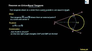 Theorem on Circle Equal Tangents