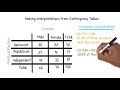 Conditional and Marginal Distributions