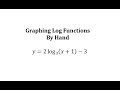 Understanding Logarithmic Functions