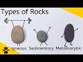 Exploring the Three Types of Rocks: Igneous, Sedimentary, and Metamorphic