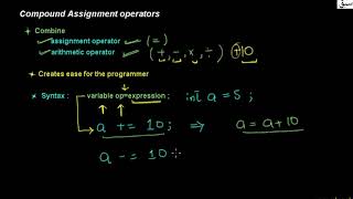 Compound Arithematic Assignment operators