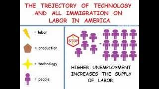Bad Relations: American Labor, Technology, and Immigration