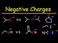 Understanding the Stability of Negative Charges