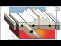 Earth's Plate Movements and Features