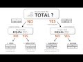 Exploring the Bar Model for Effective Math Problem Solving