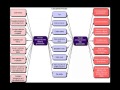 Federalism and Constitutional Powers