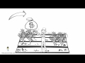 Supply and Demand Factors