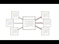 Understanding Web of Science Networks
