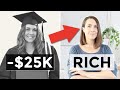 Key Personal Finance Lessons for a Better Financial Future