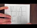 Understanding Quadratic Functions and Their Properties