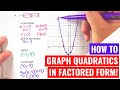 Understanding Quadratics in Factored Form
