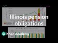 Understanding Pension Liabilities in the United States