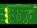 Simplifying Fractions and GCF
