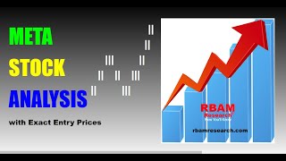 META, META Stock Analysis, Stock Market [with exact entry prices].
