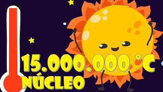 El sistema solar: ¿Qué es el sol?