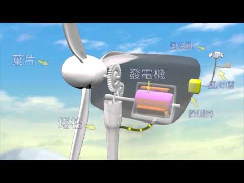 風力發電機是怎麼組成的？ - YouTube