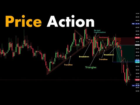 Price Action #chartpatterns | Stock #market   Forex | Crypto | Technical Analysis | #shorts