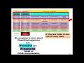 Cell Types and Classification Concepts
