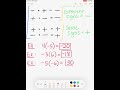 Mastering Integer Multiplication