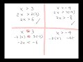 Understanding Inequalities and Multiplication