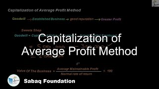 Capitalization of Average Profit Method