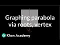 Understanding Parabolas: Roots and Vertex