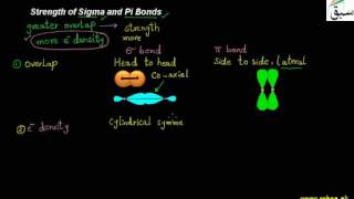 Strength of Sigma and Pi Bonds