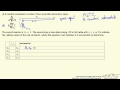 Reaction Kinetics and Equilibrium Concepts