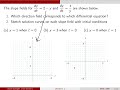 Understanding Slope Fields and Differential Equations